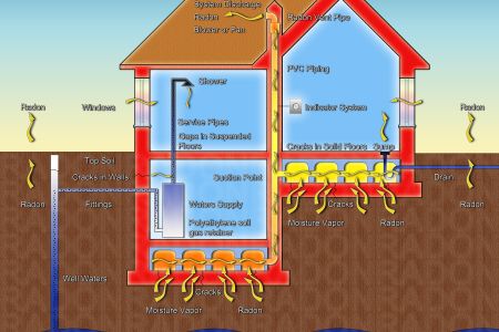 radon testing